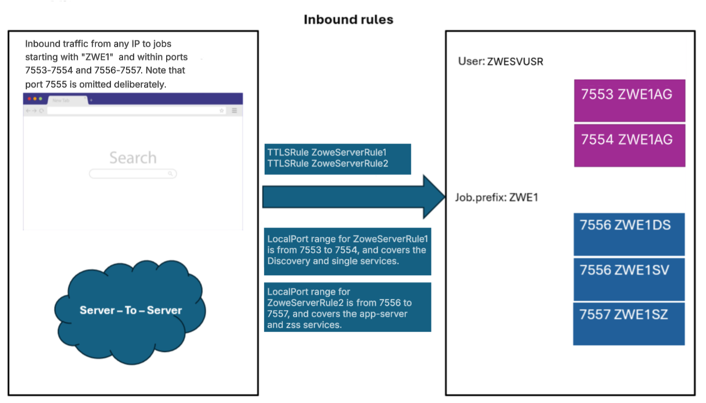 AT-TLS_Inbound_Rules