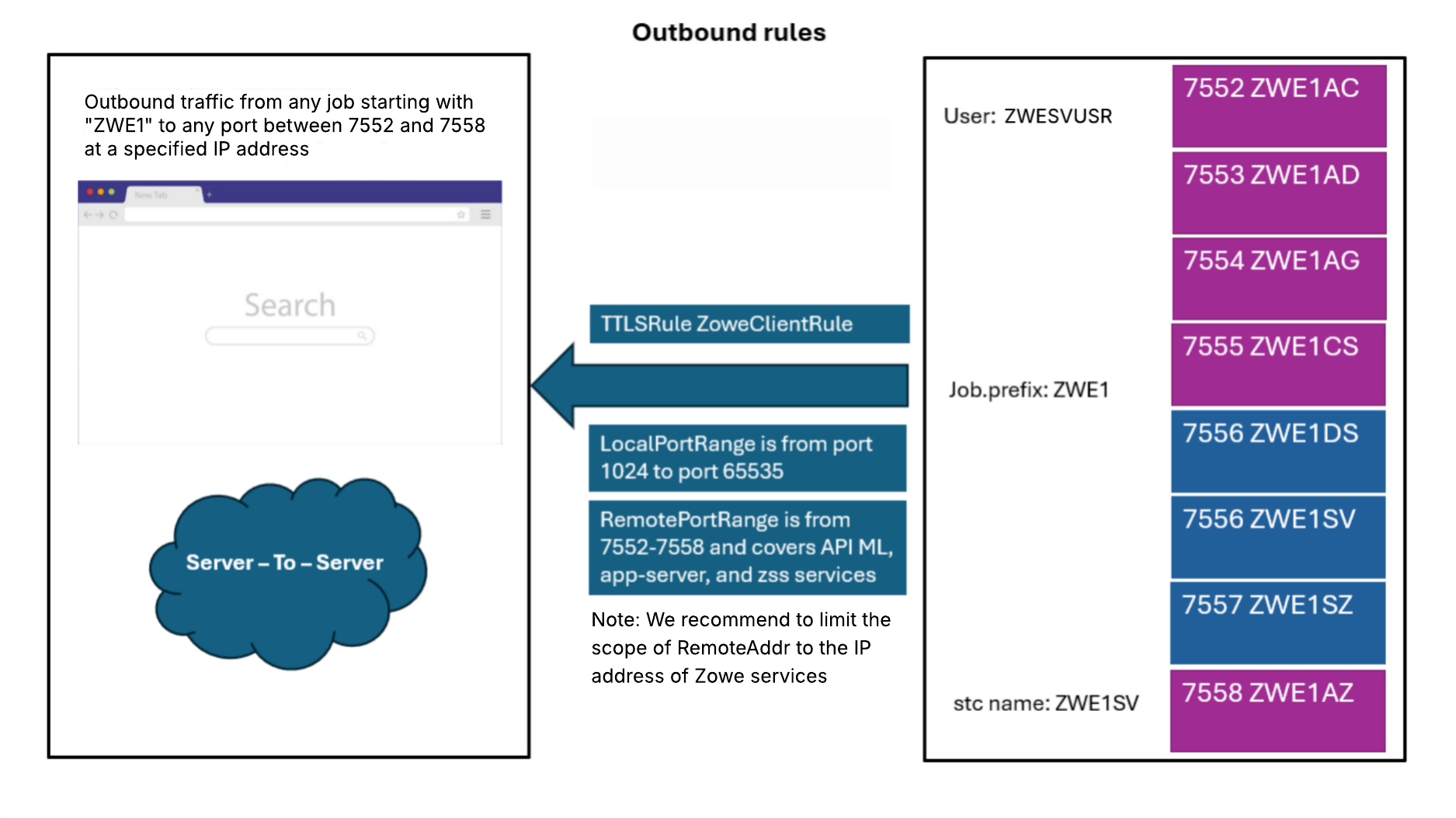 AT-TLS_Outbound_Rules