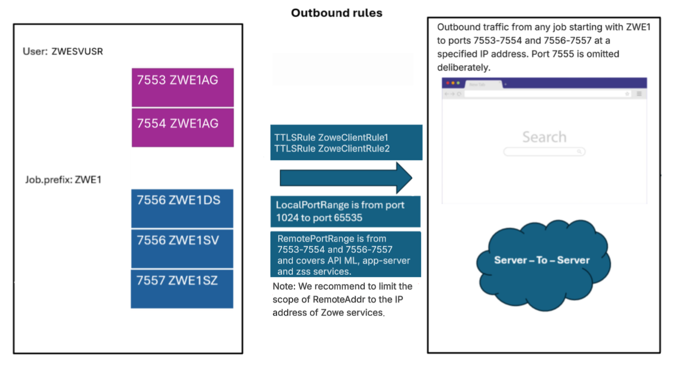 AT-TLS_Outbound_Rules